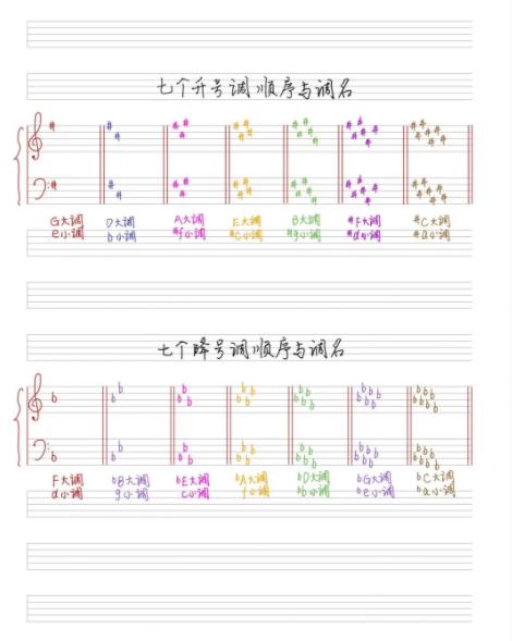 七升七降对照表