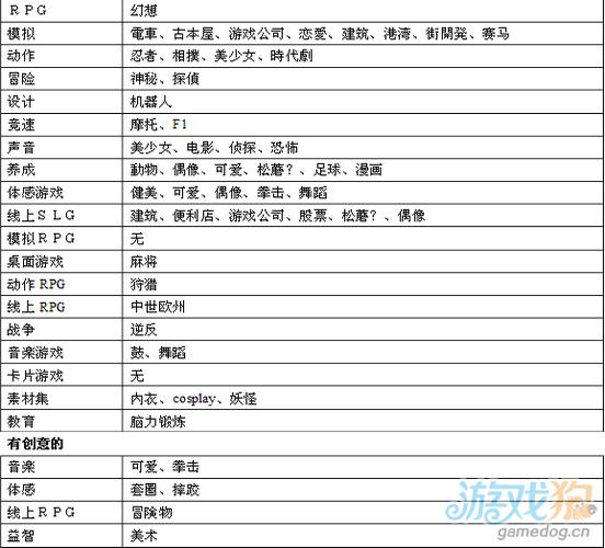 游戏发展国攻略完整版全教程