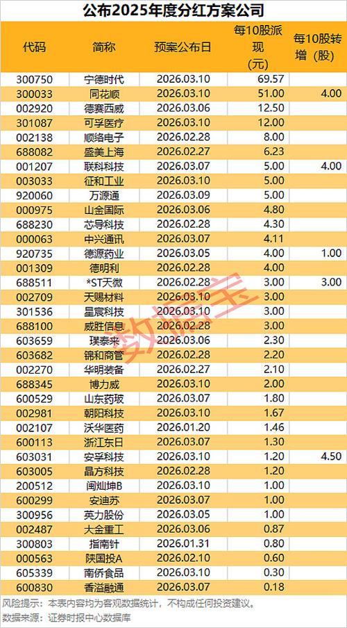科技股票一览表
