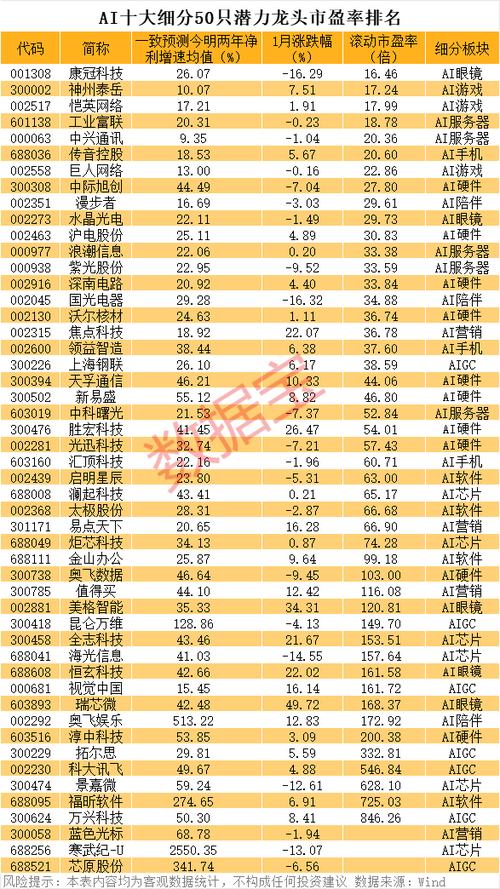 科技股票一览表截图2