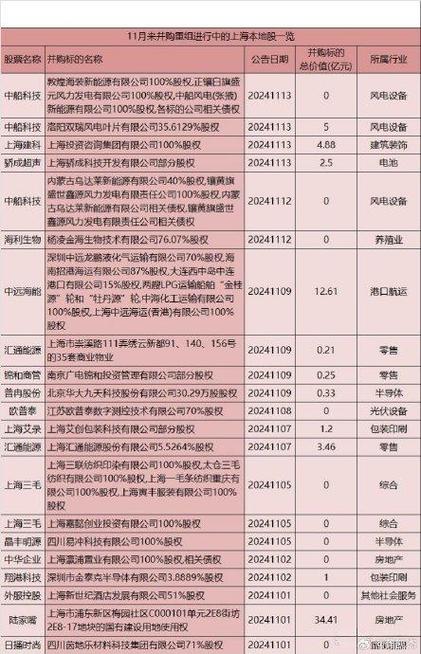 科技股票一览表截图3
