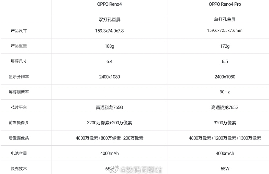 oppo reno手机的性能参数截图1