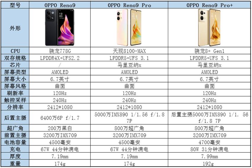 oppo reno手机的性能参数截图2