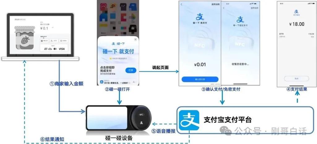碰一下支付从哪扣钱