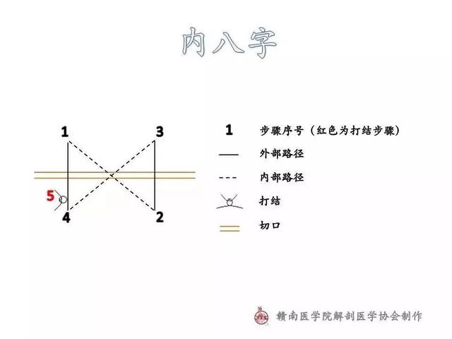 缝纫机针和针孔不对怎么办