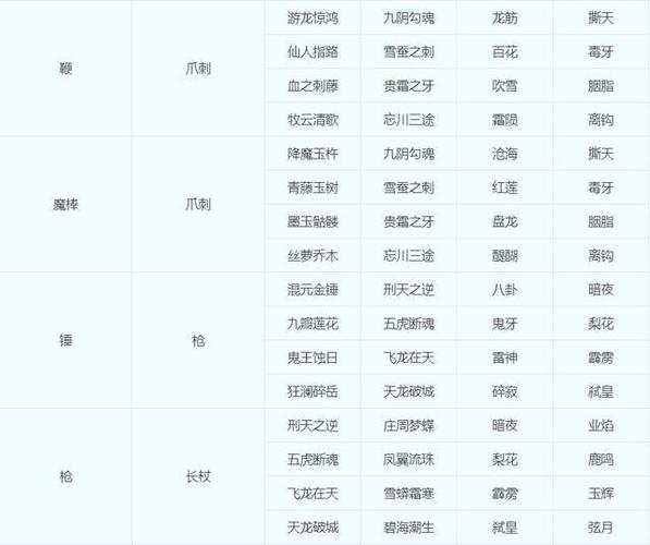 175跨种族转回原门派