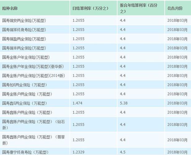 中国人寿万能账户