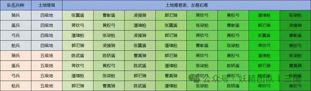 三国志战略版8级土地怎么打