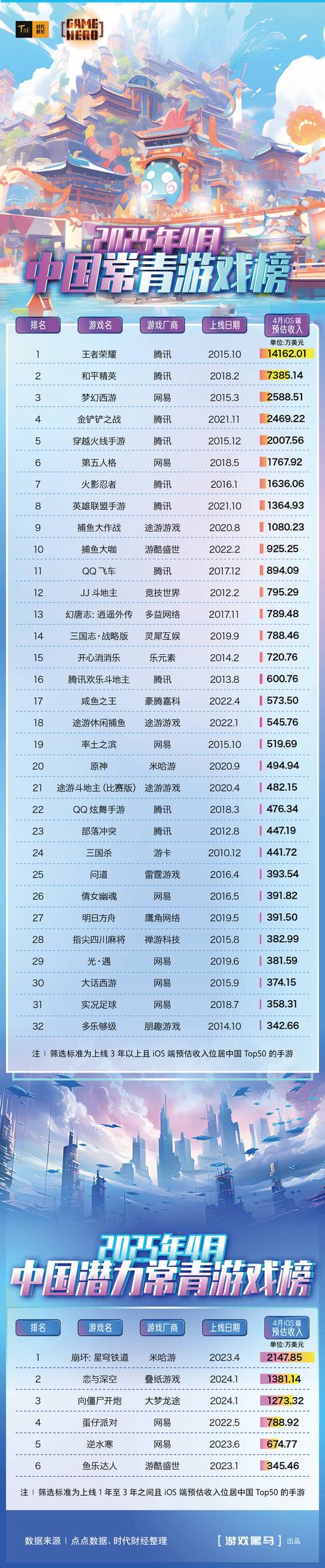 免费端游游戏排行榜