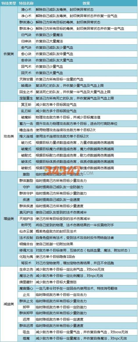 神武4所有特技一览表