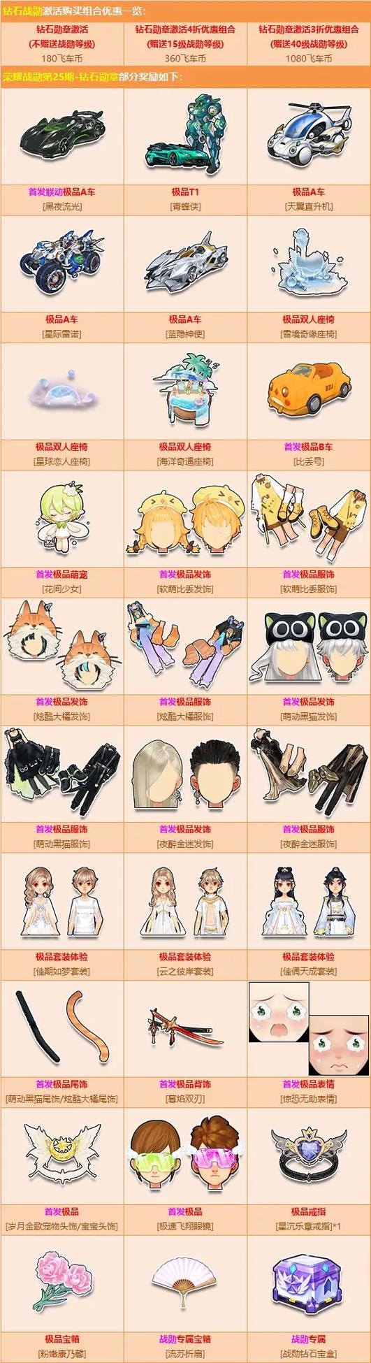 qq飞车端游所有剧情奖励