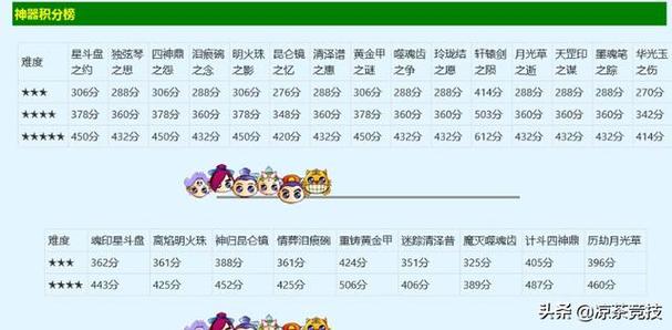 梦幻西游神器积分兑换物品刷新时间