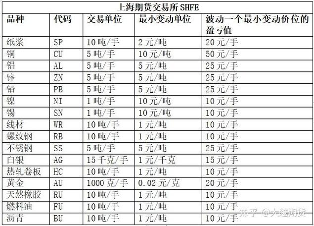 规则交易法简介