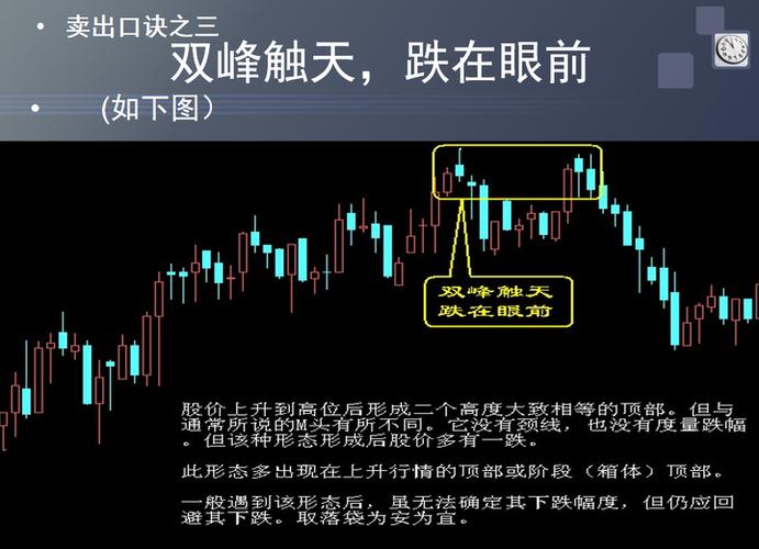 dde指标买入口诀