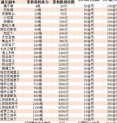 航海王强者之路兑换