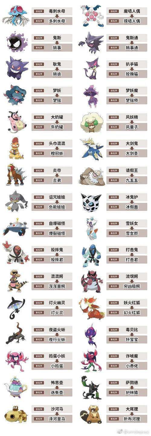 口袋妖怪的中文名称