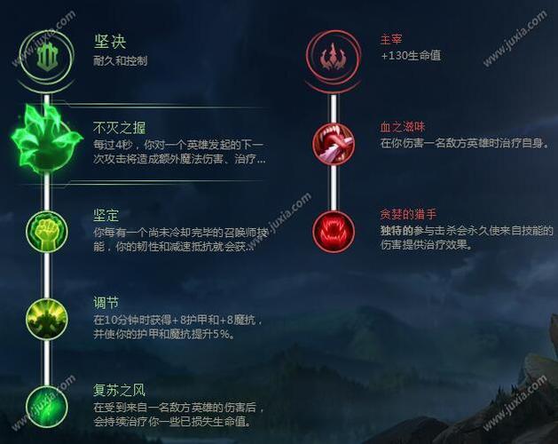 亚索不灭之握天赋怎么点