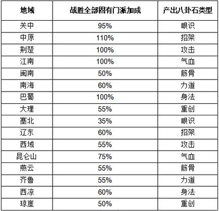 这就是江湖八卦盘攻略