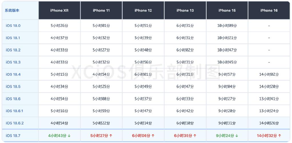 ios性能测试