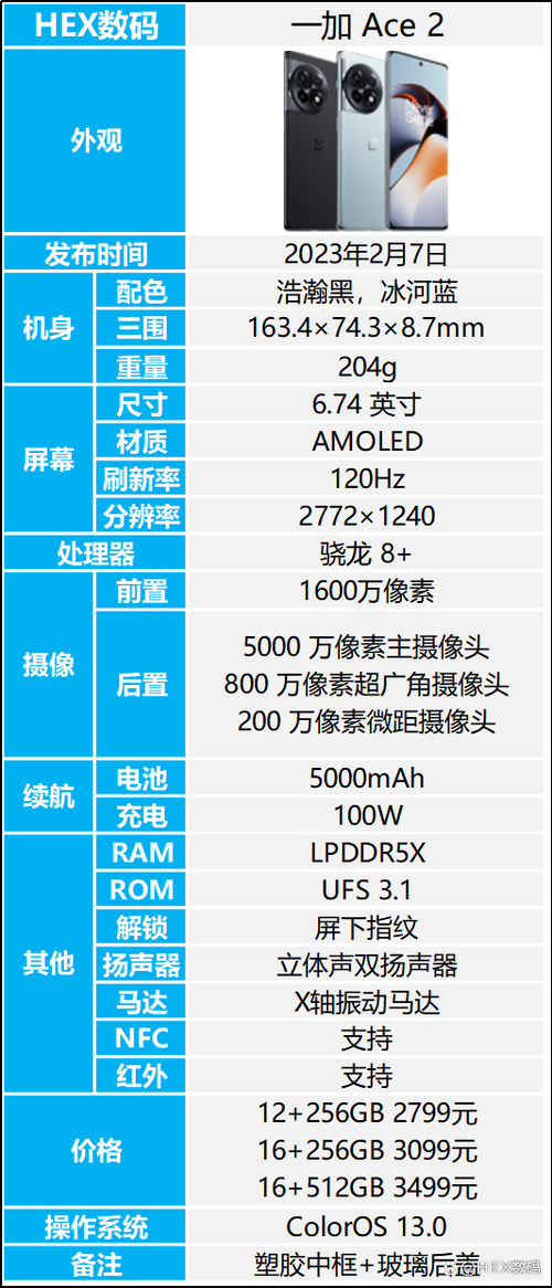 一加ace竞速版参数配置详情