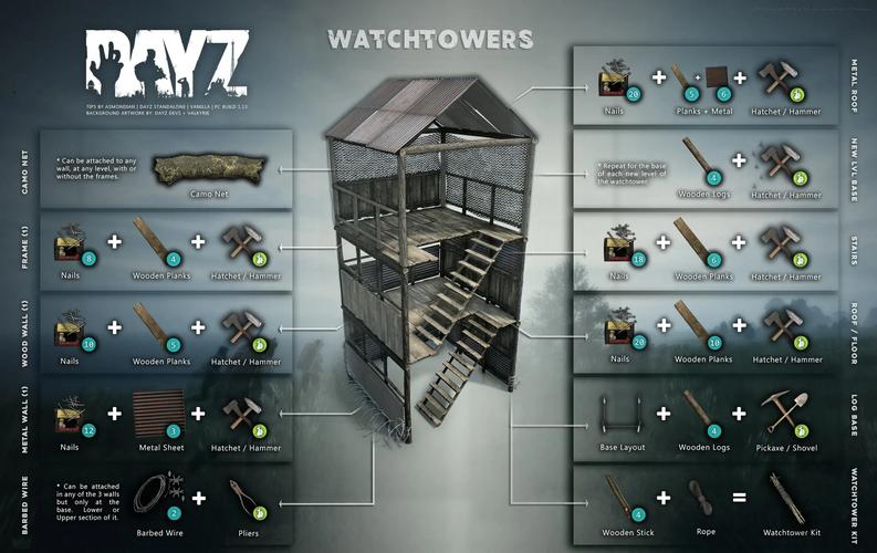 dayz渔网可以做什么