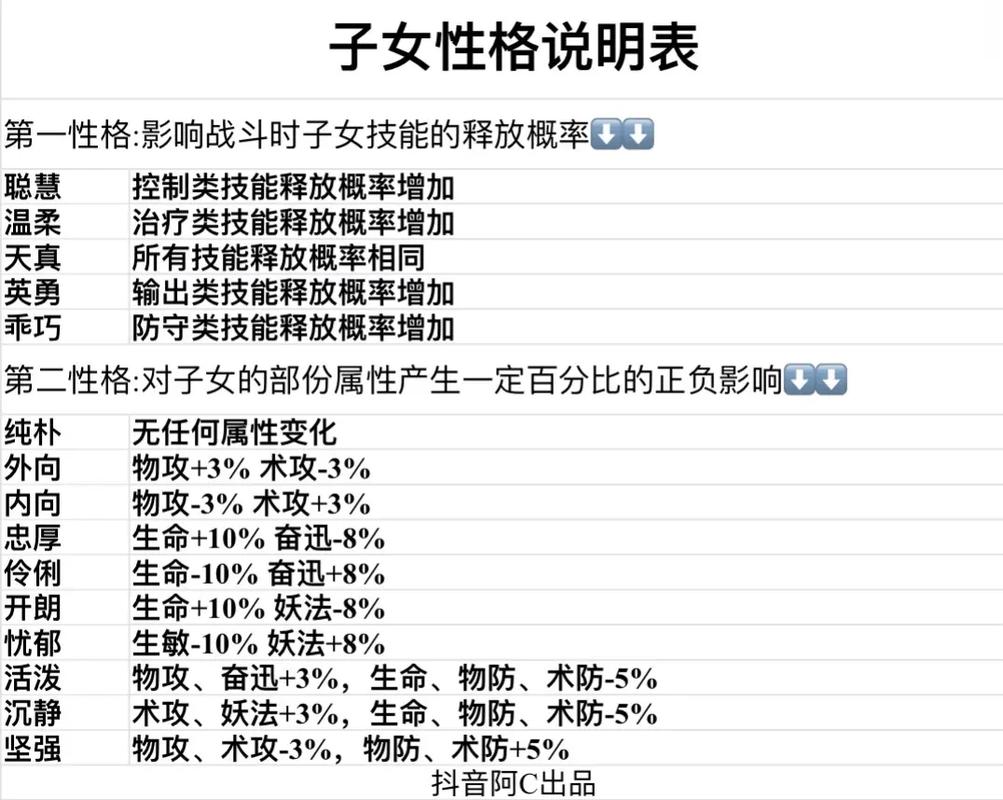 qq三国子女初始属性表
