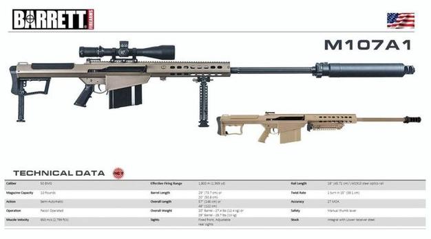 巴雷特M107A1和M82A1区别