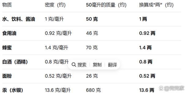 200ml是几两截图1