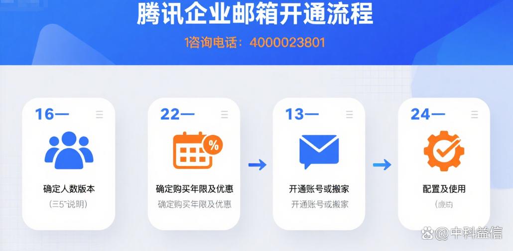 最便宜的企业邮箱多少钱一年