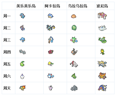 究极日月qr扫描精灵分布
