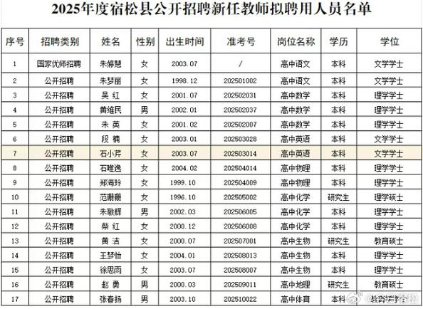 宿松论坛招聘信息