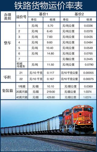 铁路运费查询货运价格表