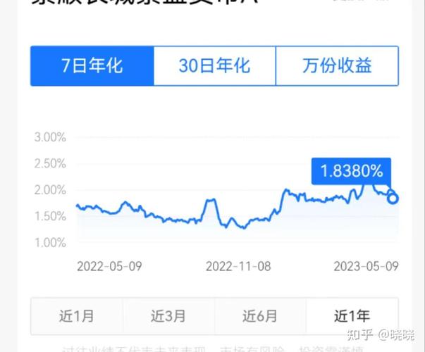 支付宝总资产曲线图怎么看
