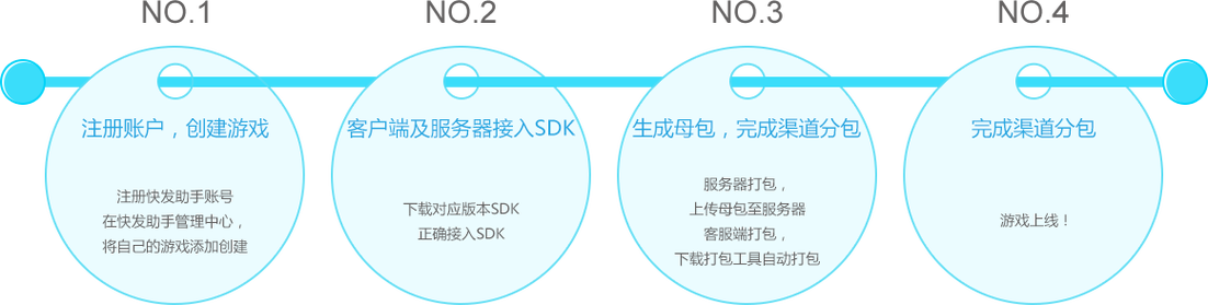 快发助手是干什么的