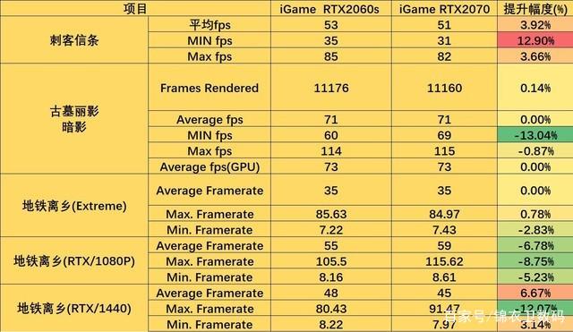 2060s和2070的区别