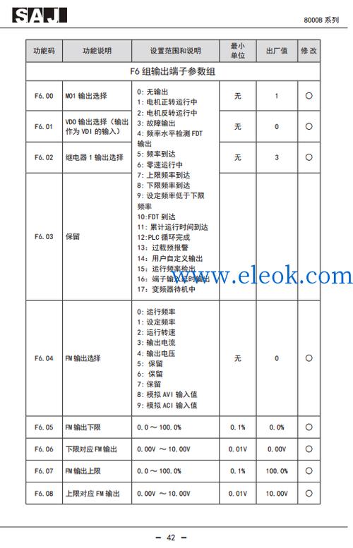 三晶变频器频率设定
