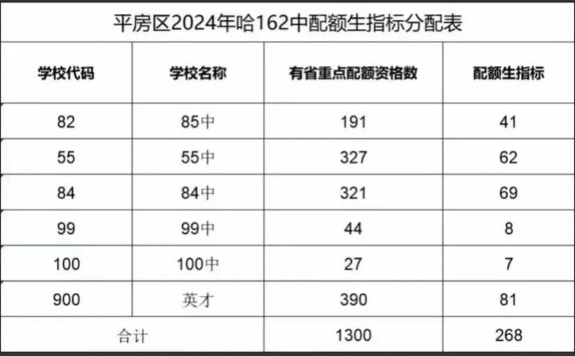 配额是什么意思啊