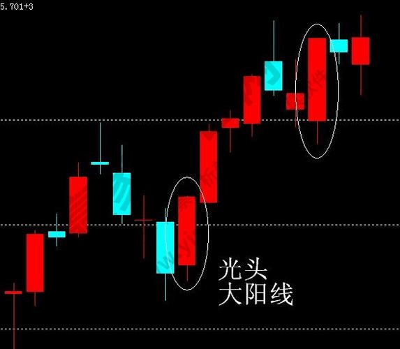 光头阳线是好事还是坏事