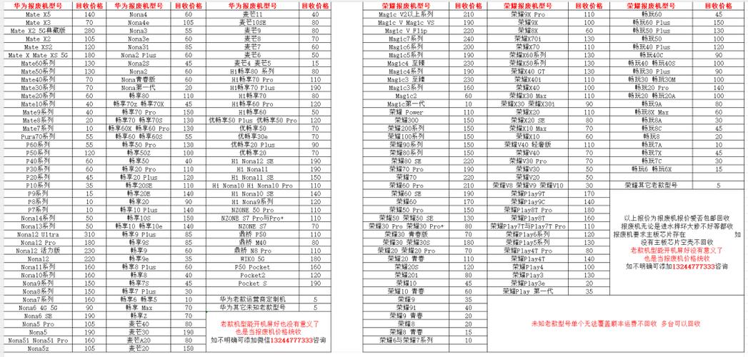 报废的旧手机可以卖多少钱