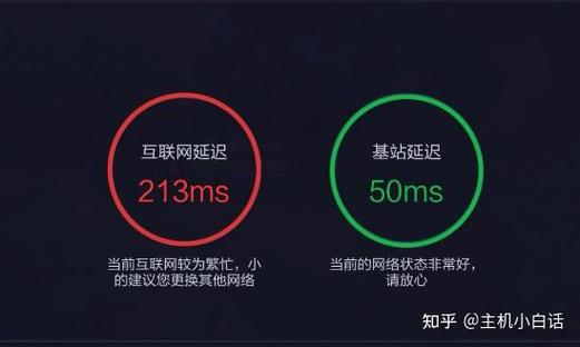 网络延迟多少ms算正常