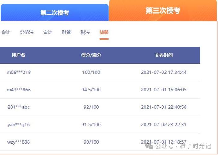 智学网成绩查询入口网页版学生端