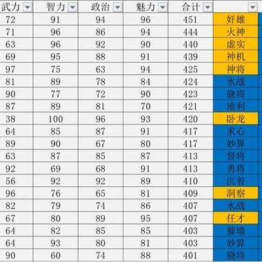 三国志14招募武将技巧