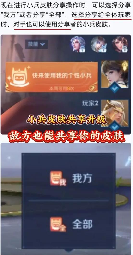 王者荣耀共享皮肤规则