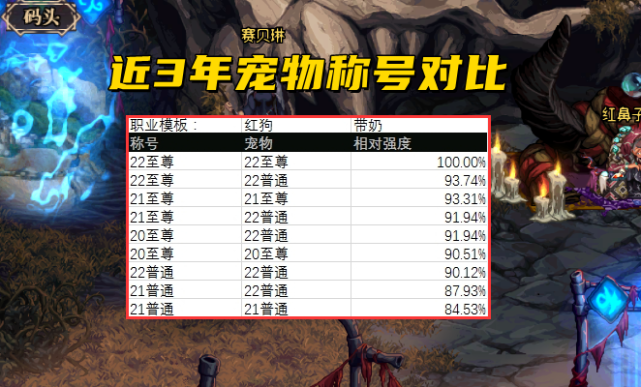 dnf至尊宠物与普通宠物对比
