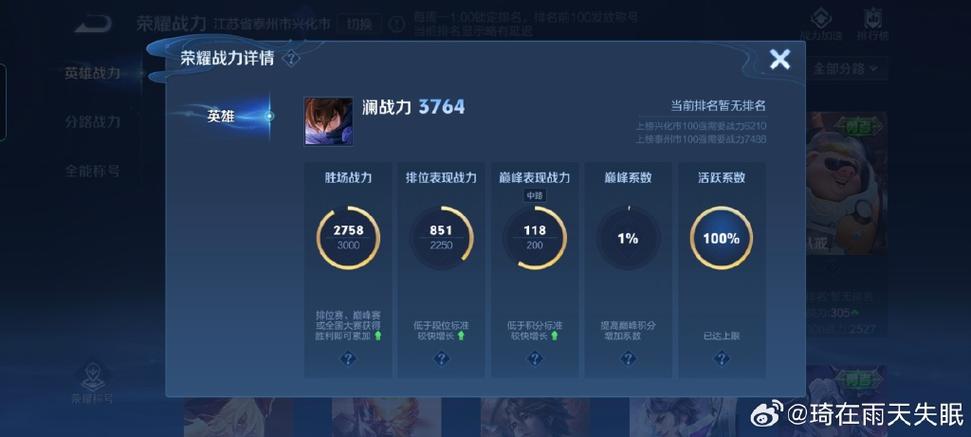 王者荣耀英雄战力构成