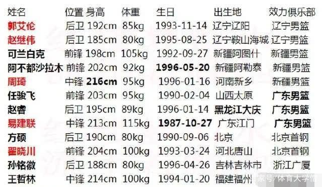 中国男人的平均身高