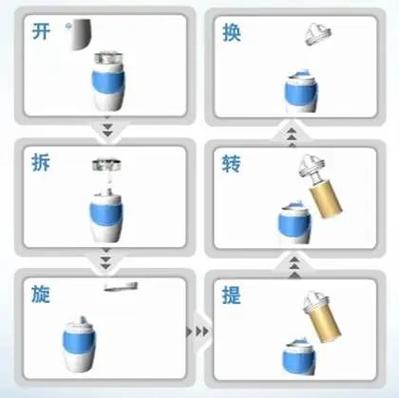 净水器换滤芯教程