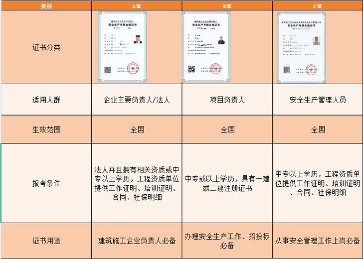 爆破安全员证书查询系统