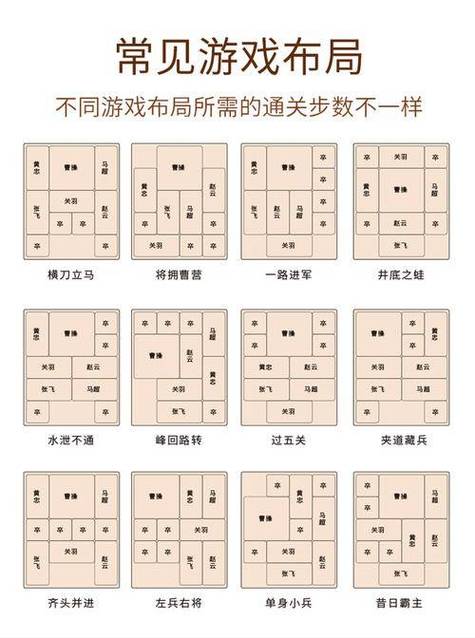 三国华容道游戏