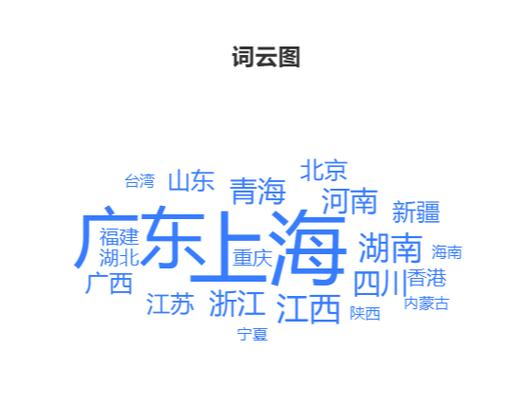 中文词云图生成器